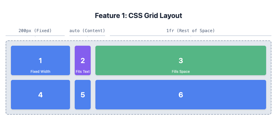 Feature 1: CSS Grid Layout Example