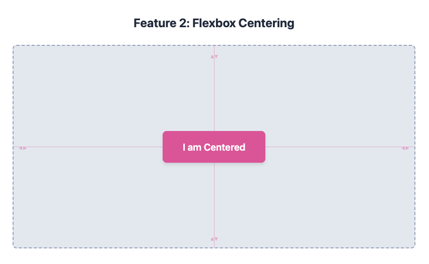 Feature 2: Flexbox Centering example