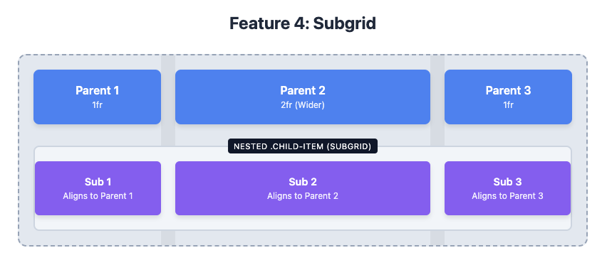 Feature 4: Subgrid example