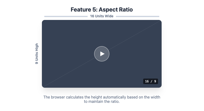 Feature 5: Aspect Ratio example