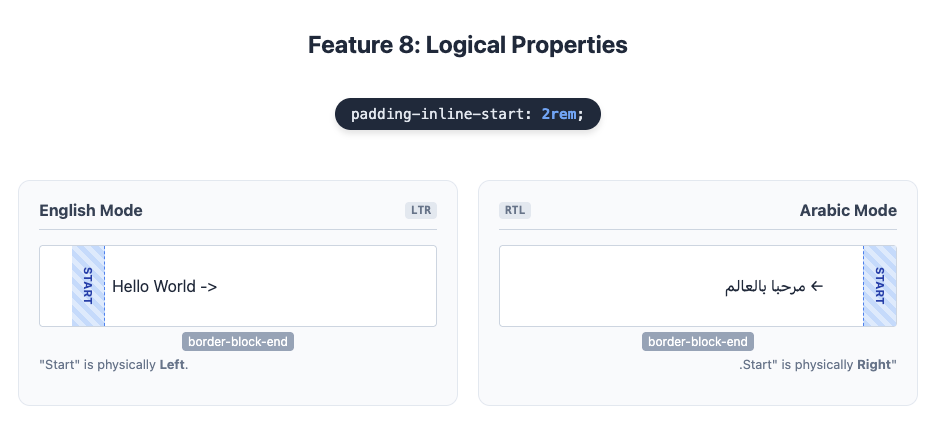 Feature 8: Logical Properties example