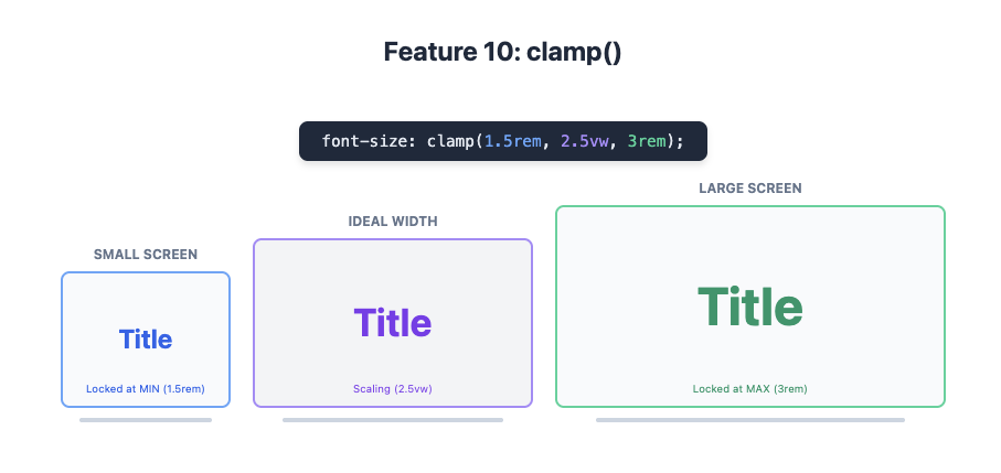 Feature 10: clamp() example