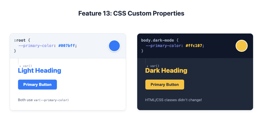 Feature 13: CSS Custom Properties example
