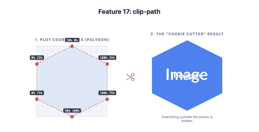 Feature 17: clip-path example