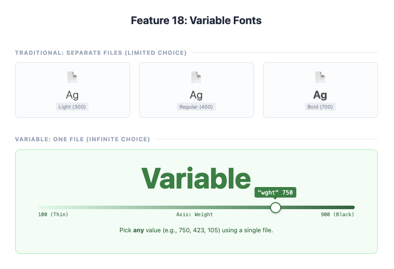 Feature 18: Variable Fonts example