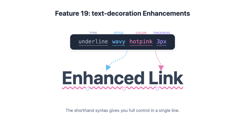 Feature 19: text-decoration Enhancements example