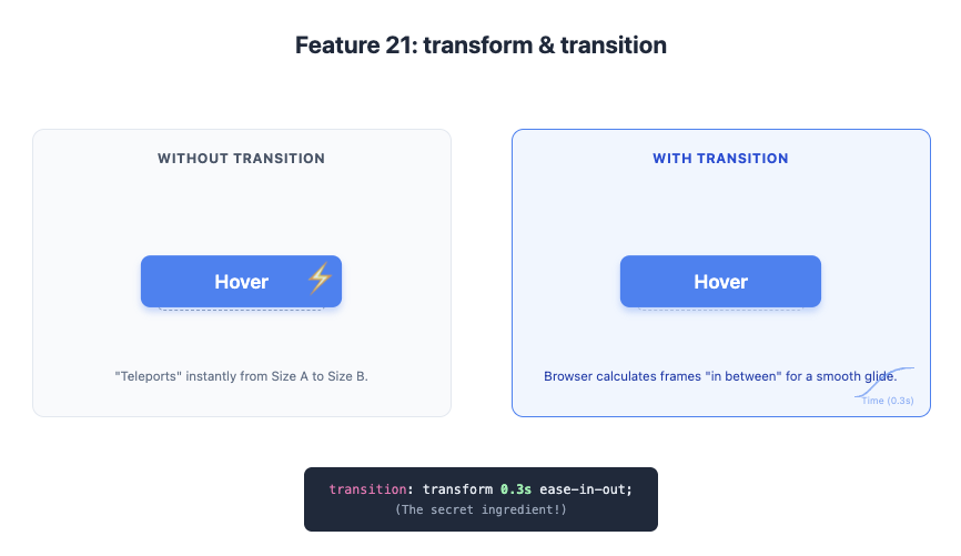 Feature 21: transform & transition example