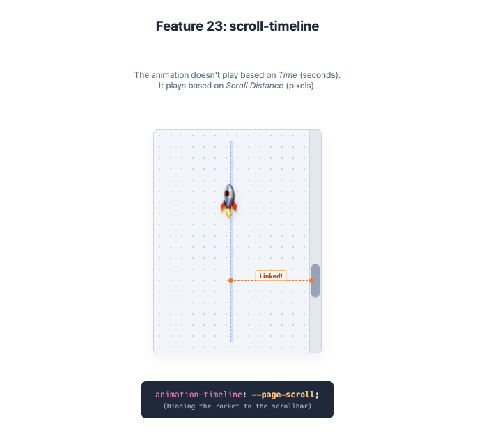 Feature 23: scroll-timeline example