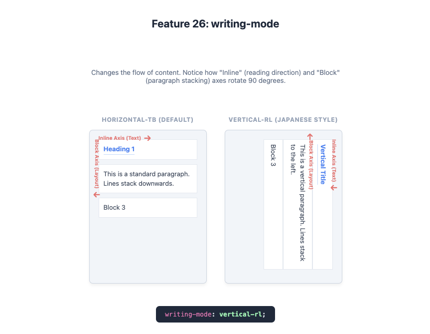Feature 26: writing-mode example