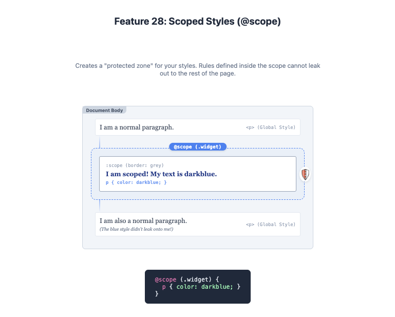 Feature 28: Scoped Styles (@scope) example